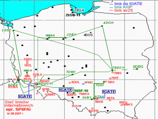 Mapa linkow AXIP