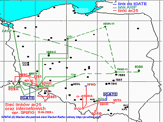 Mapa wezlow i linkow AX25 oraz AXIP