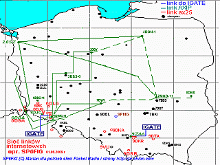 Mapa linkow AXIP