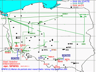 Mapa linkow AXIP