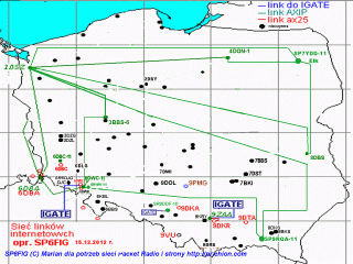 Mapa linkow AXIP